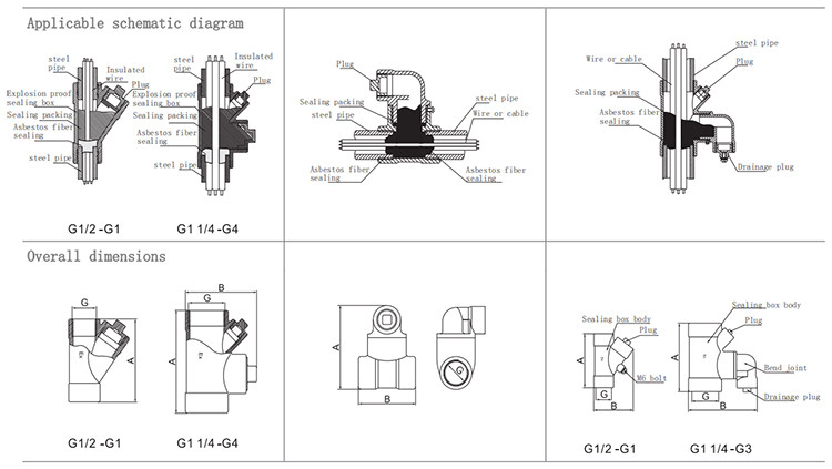 explosieveilige buisafdichtingsfitting bgm installatieafmetingen