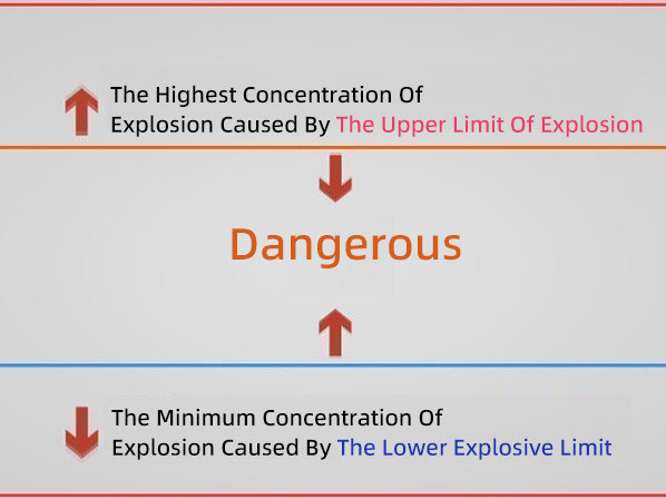 limite d'explosion
