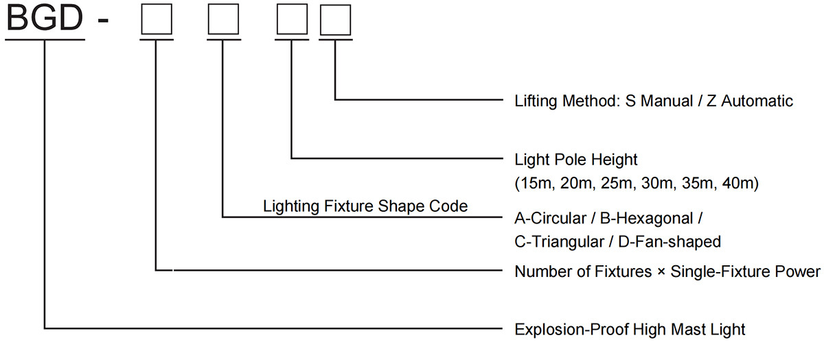 вибухозахищений високий мачтовий світильник модель значення