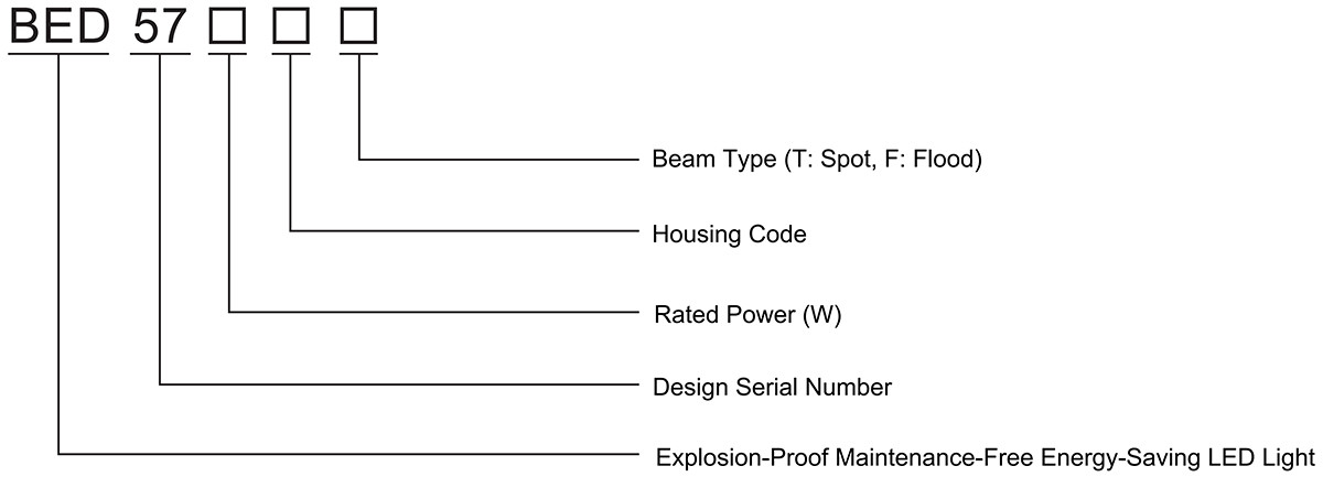 вибухозахищений ліхтар моделі bed57 значення