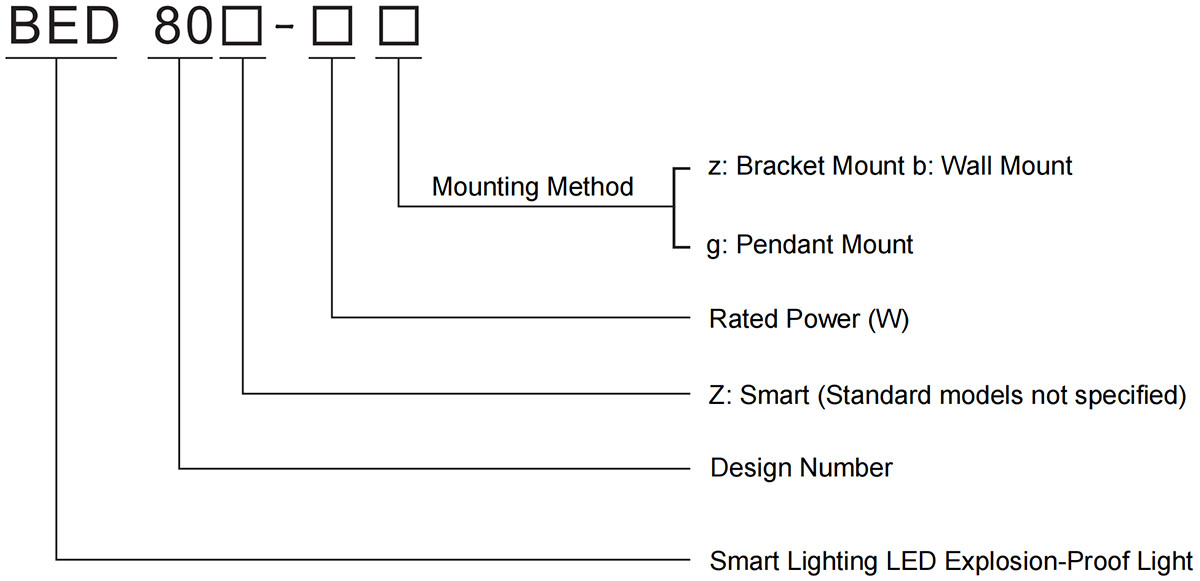 explosion-proof light bed80 model meaning