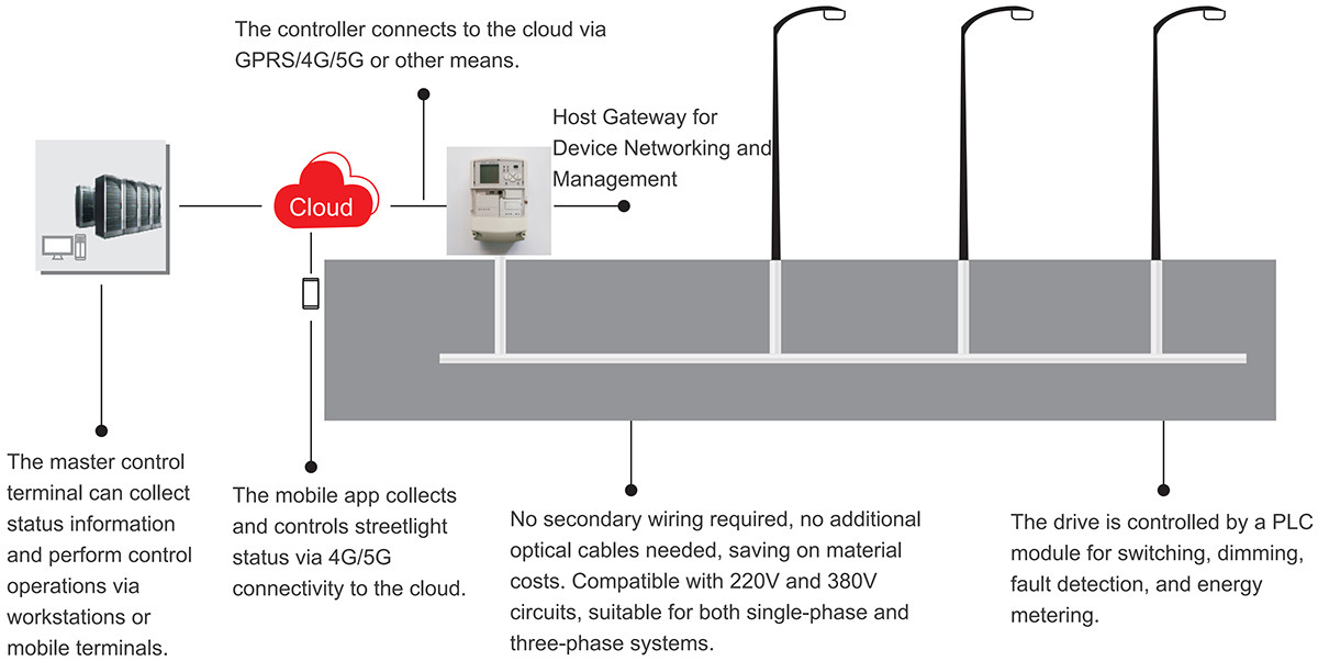 explosion-proof light bed80 system composition