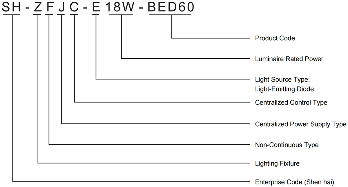 sh-zfjc-e18w-bed60 fonte de alimentação centralizada e controle de iluminação de emergência em caso de incêndio modelo significado
