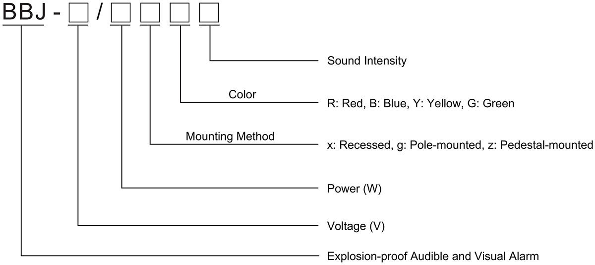 explosion-proof audible and visual alarm bbj model meaning