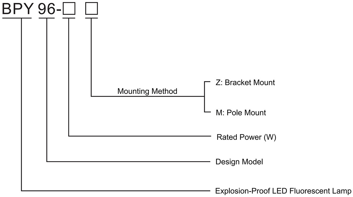eksplosionssikker lineær lys bpy96 model betydning