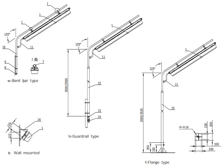 explosion proof linear light bys installation dimensions-2