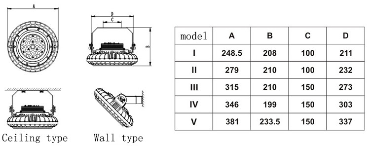 三防灯 xql9820 安装尺寸