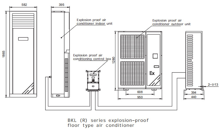 dimensões de instalação bkfr de ar condicionado à prova de explosão-2