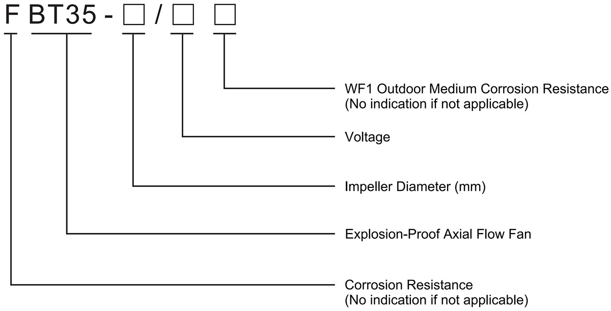 ventilador axial à prova de explosão modelo bt35 significado
