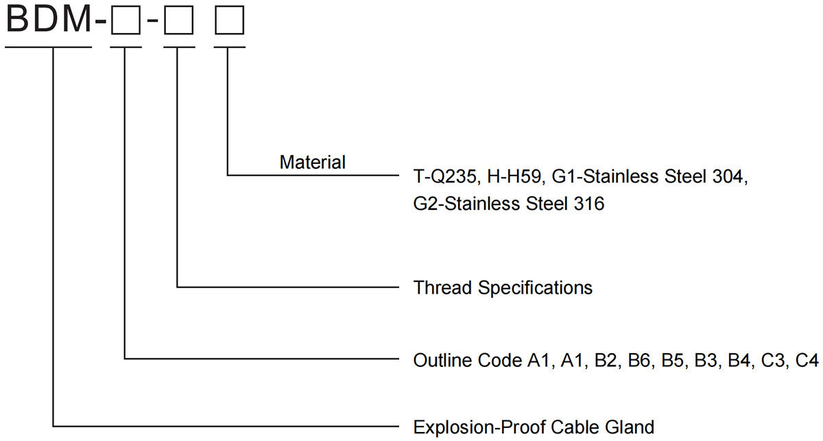 방폭 케이블 글랜드 BDM 모델 의미
