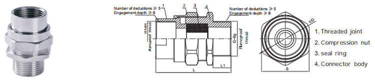 explosion proof cable gland bdm-v installation dimensions