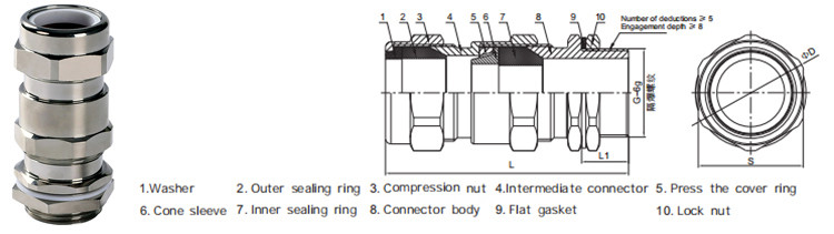 explosion proof cable gland bdm-vii installation dimensions