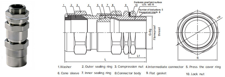 explosion proof cable gland bdm-viii-ii installation dimensions