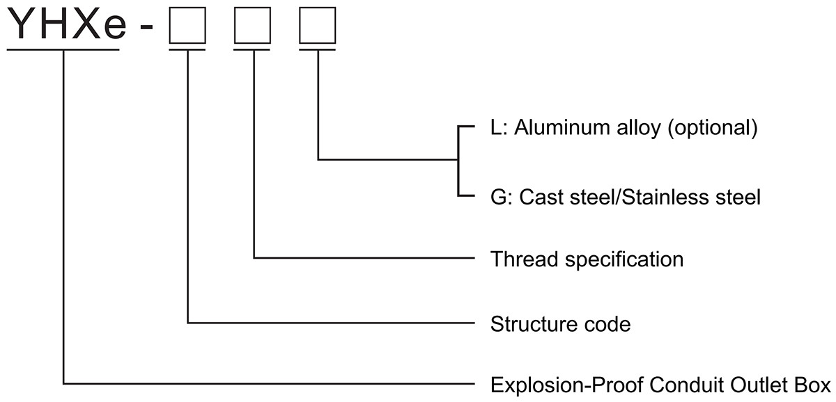 explosion-proof conduit outlet box yhxe model meaning