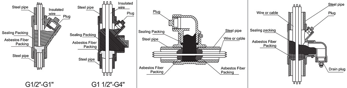 explosion-proof conduit sealing fitting bgm schematic diagram