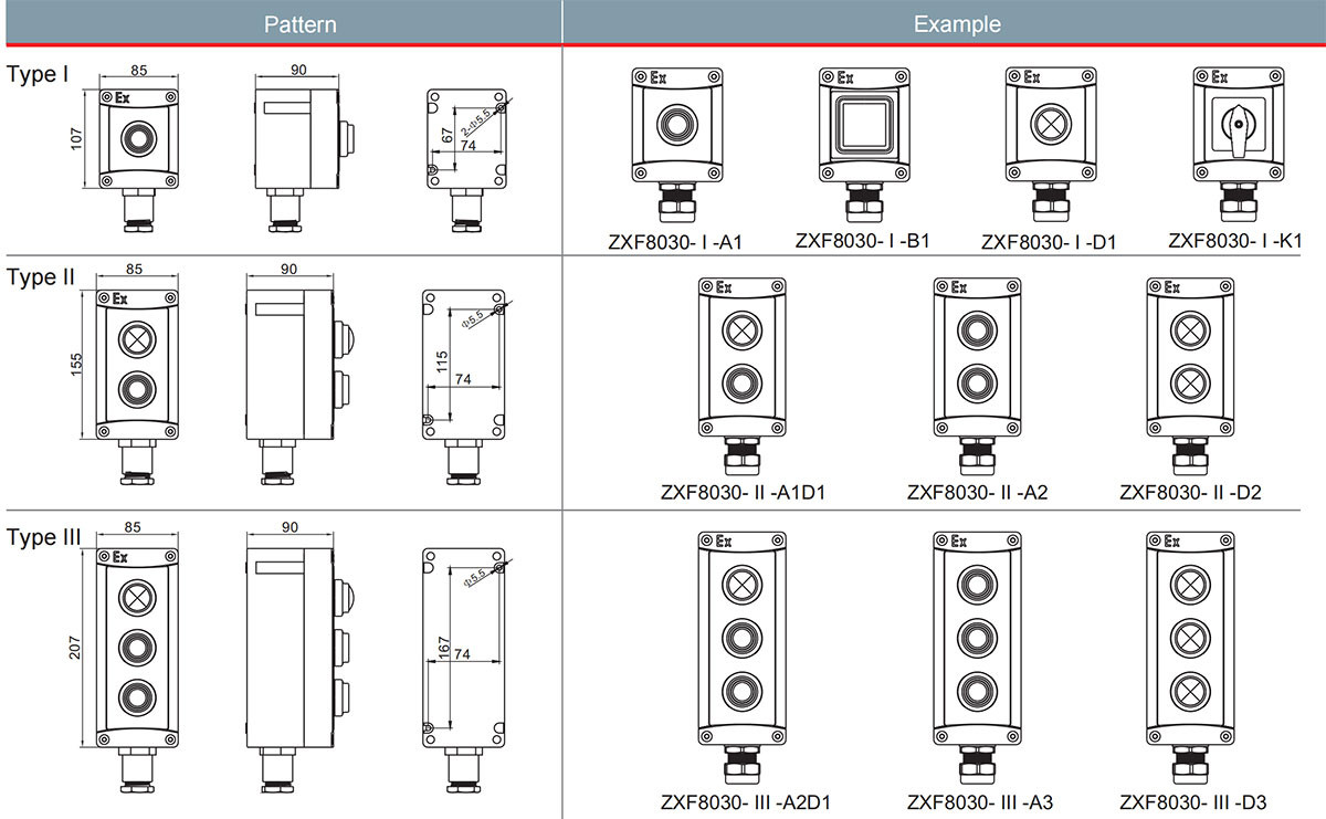 explosionsskyddad korrosionsbeständig tryckknapp zxf8030 installationsmått-1