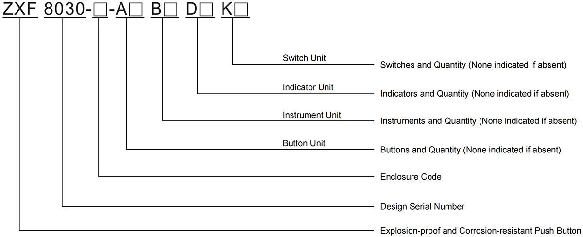 explosionssäker korrosionsbeständig tryckknapp zxf8030 modellens betydelse