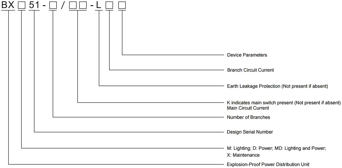 explosion-proof distribution box bx51 model meaning