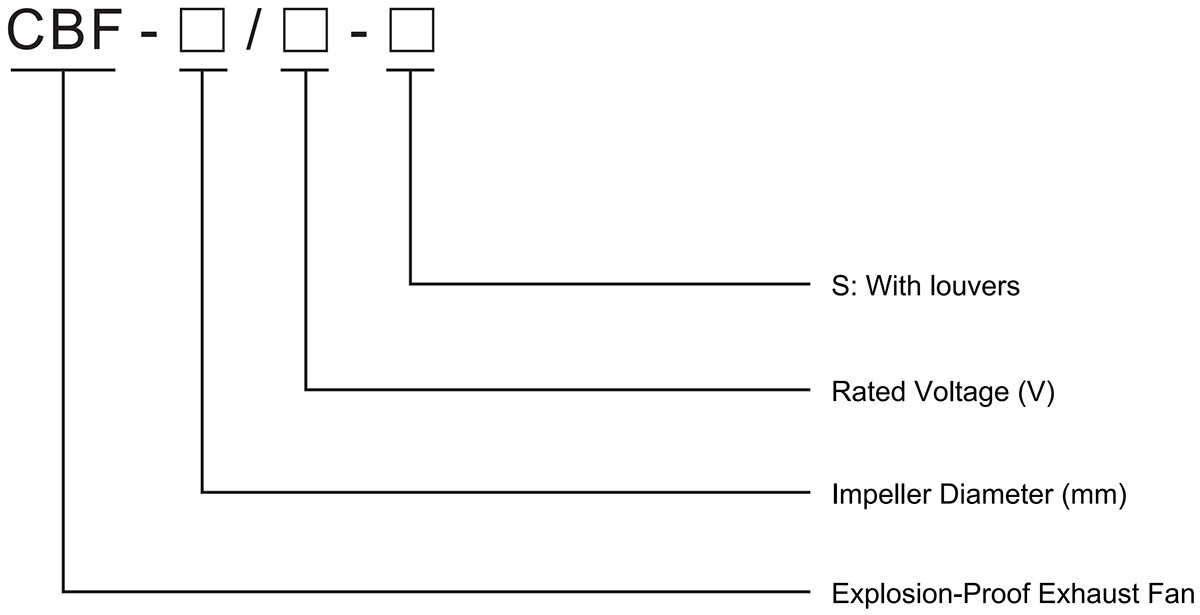 explosion-proof exhaust fan cbf model meaning