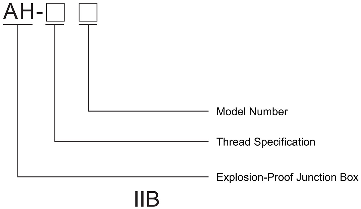 explosion-proof junction box ah iib model meaning