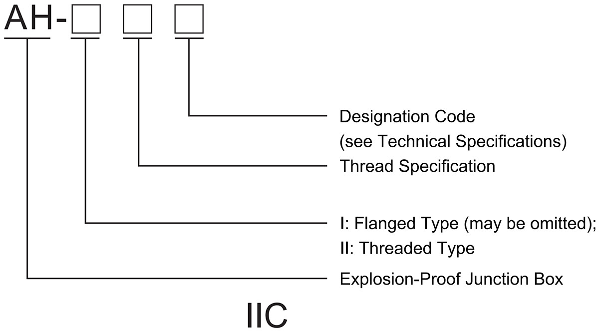 explosion-proof junction box ah iic model meaning