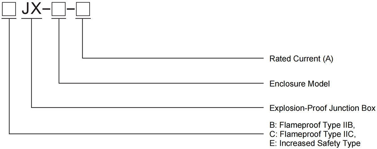 explosion-proof junction box jx model meaning