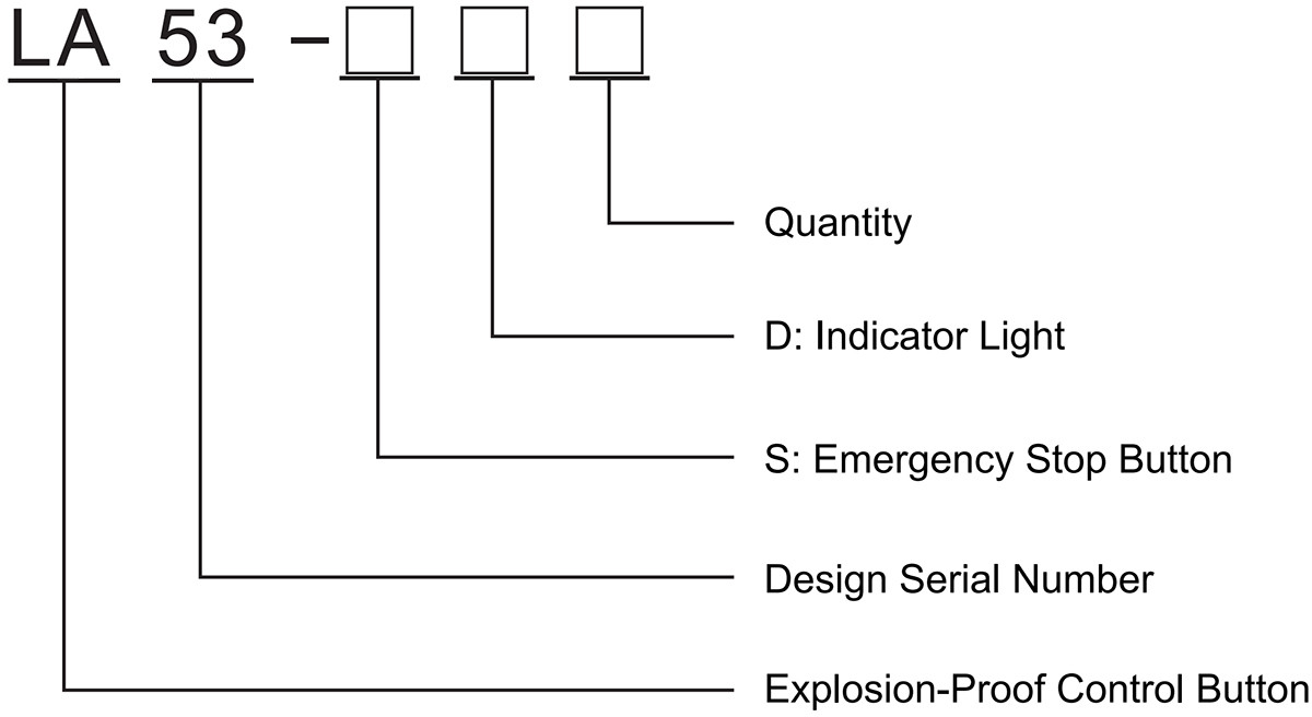 explosion-proof push button la53 model meaning