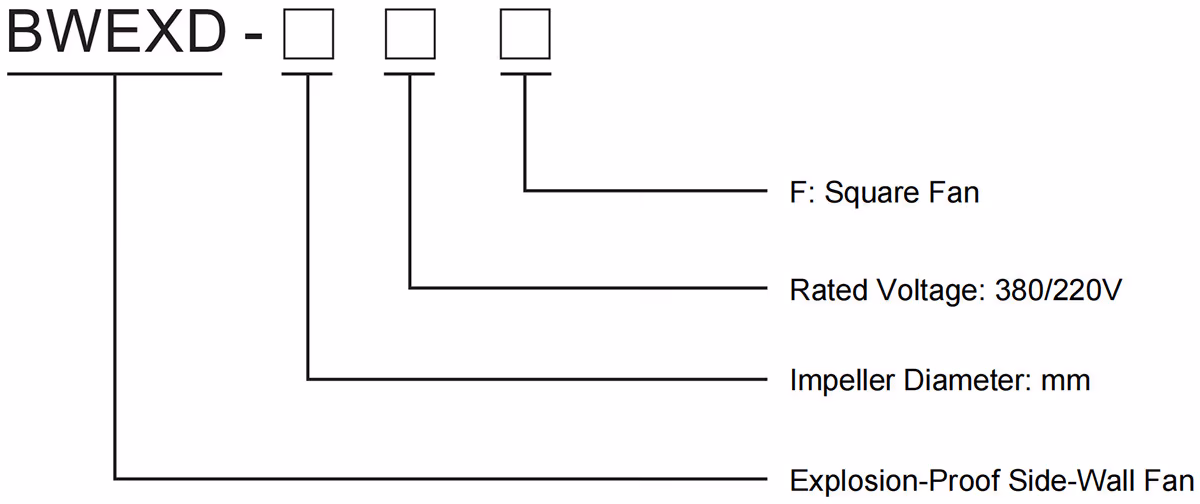 explosion-proof side-wall fan bwexd model meaning
