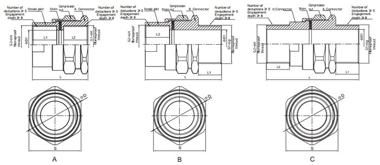 explosion proof union bhj installation dimensions