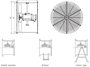 Specifikationer for eksplosionssikre ventilatorstørrelser