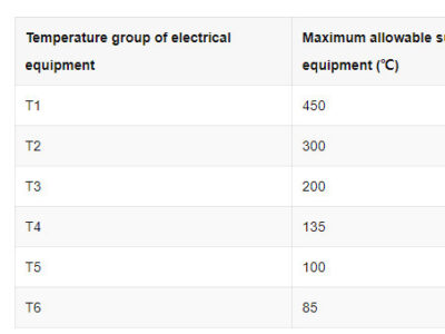 temperature group