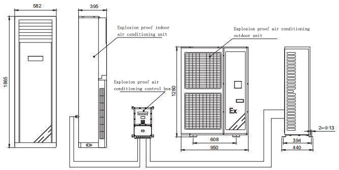 explosion proof air conditioner dimensions and specifications