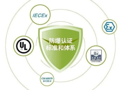 explosion proof certification standards and systems