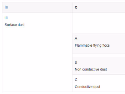 explosion proof type