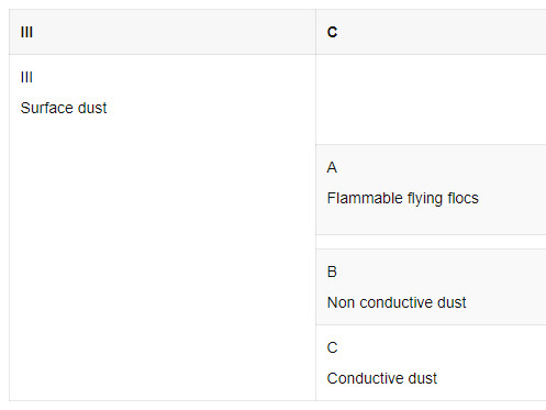 explosion proof type