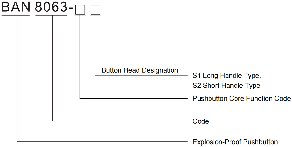 explosion-proof corrosion-resistant push button component ban8063 model meaning
