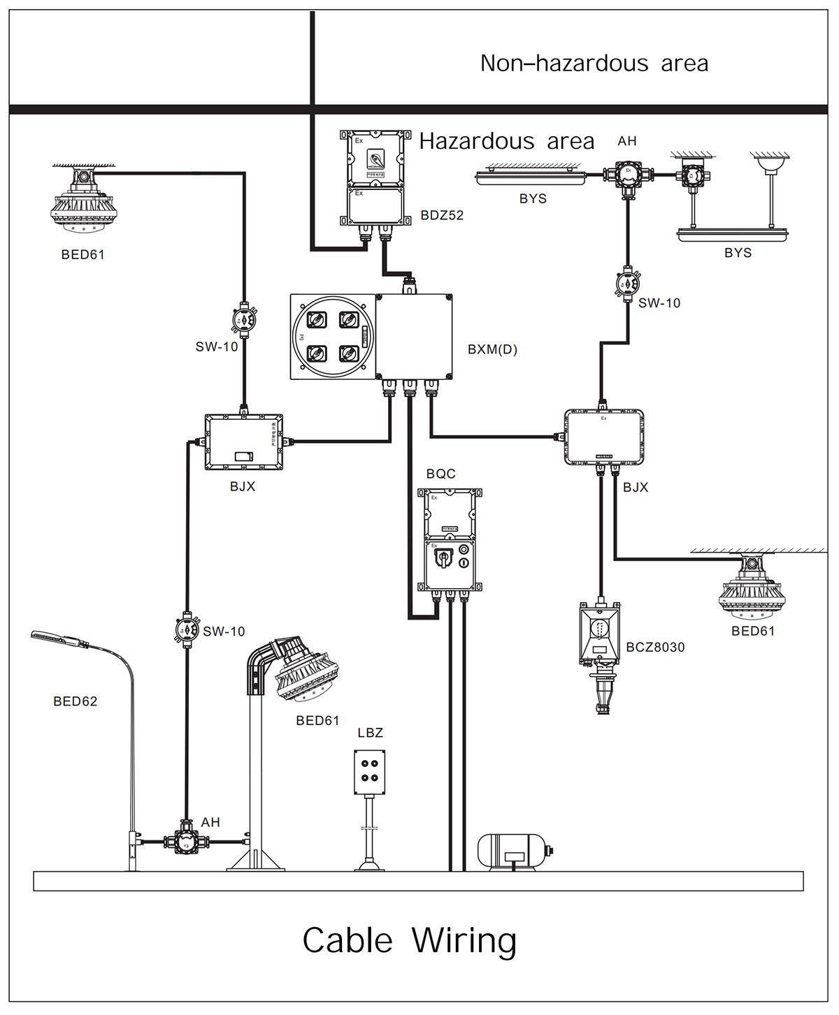 καλωδίωση συστήματος με αντιεκρηκτική προστασία
