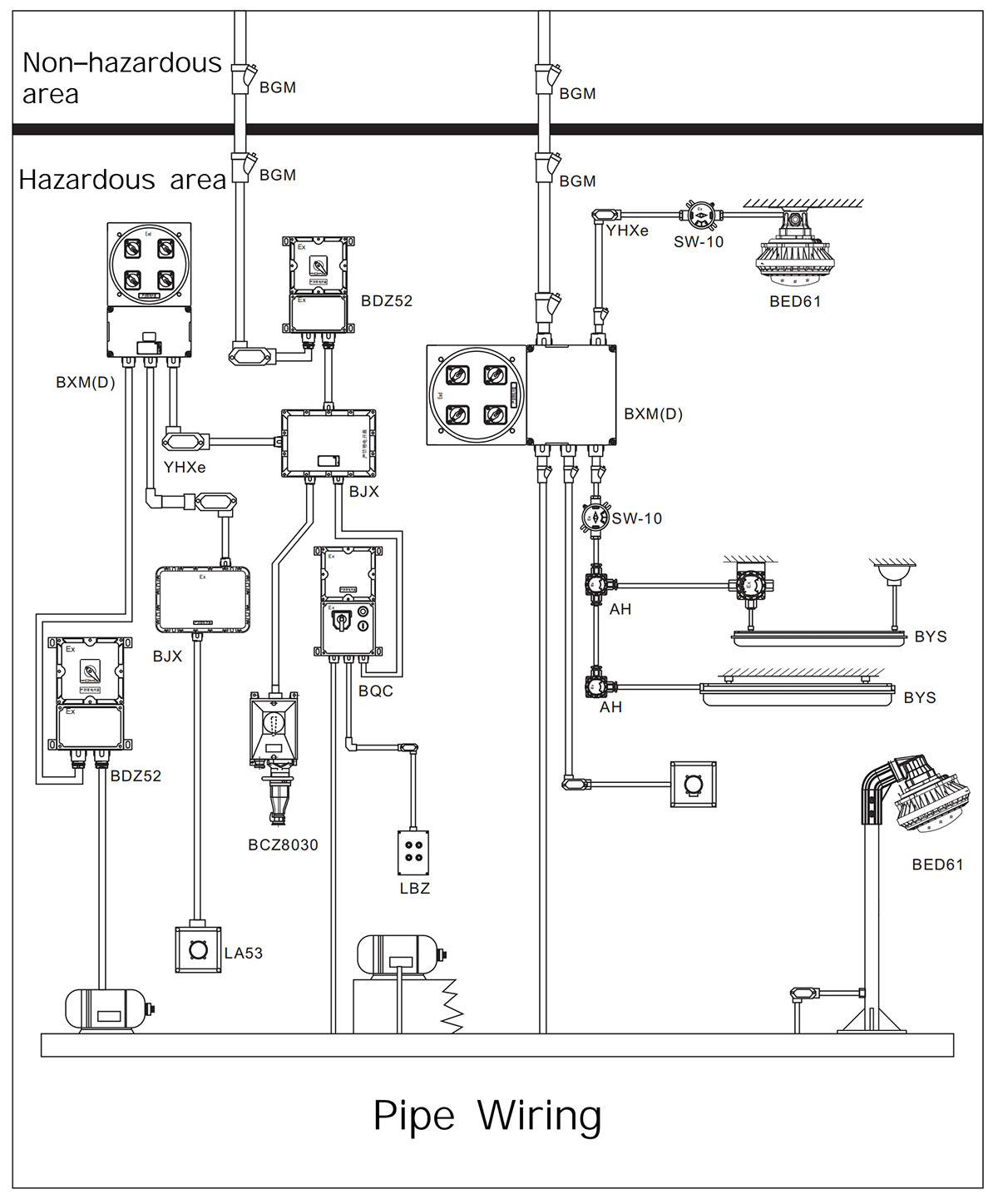 καλωδίωση αγωγών συστήματος με αντιεκρηκτική προστασία