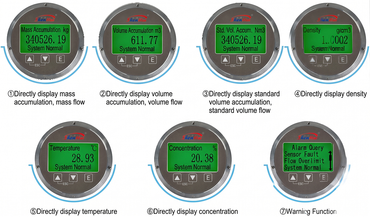 explosion-proof coriolis mass flowmeter shcmf transmitter